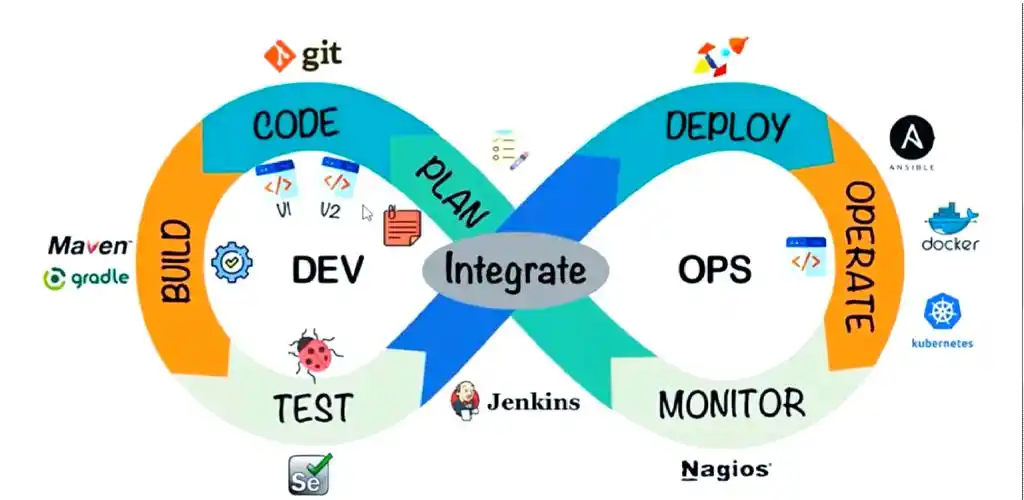 持续集成(CI)与持续交付(CD)